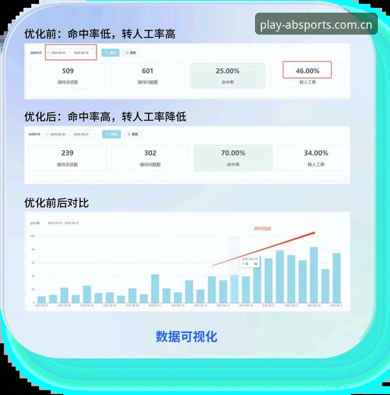 爱博娱乐客服对比 爱博娱乐客服对比深度分析:响应效率与服务质量的全面解读